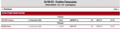 20230501 foulees cissacaises resultats