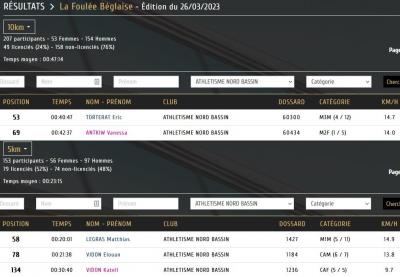 230326 la foulee beglaise results