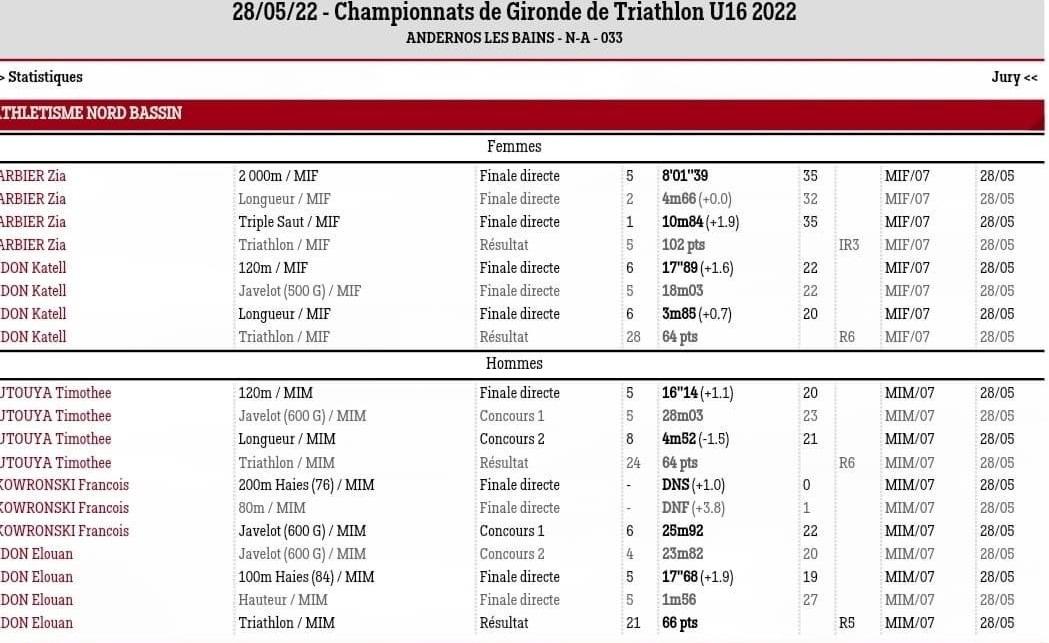 05 championnat gironde triathlon u16