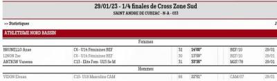 20230129 st andre de cubzac u14 et u18