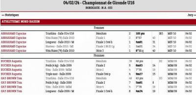 20230204 championnat de gironde resultats anb