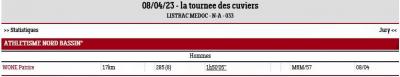 20230408 tournee des cuviers resultats