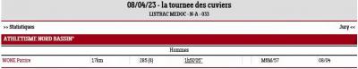 20230408 tournee des cuviers resultats