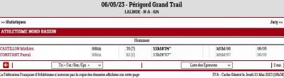 20230506 perigord grand trail resultats