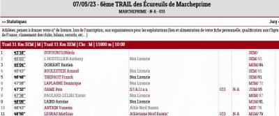 20230507 trail des ecureuils de marcheprime resultats