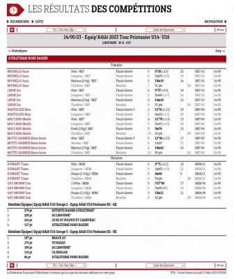 20230514 tour printanier u14 u16 resultats