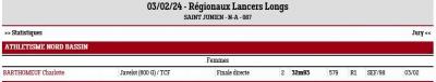 20240203 regionaux lancers longs charlotte barthomeuf resultats