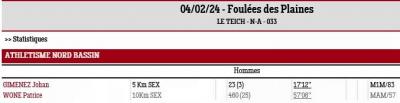 20240204 foulee des plaines resultats