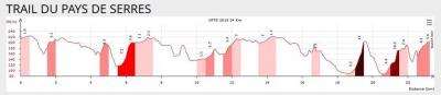 20240210 trail du pays de serres profil