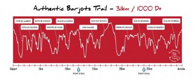 20240218 the authentic barjots trail profil