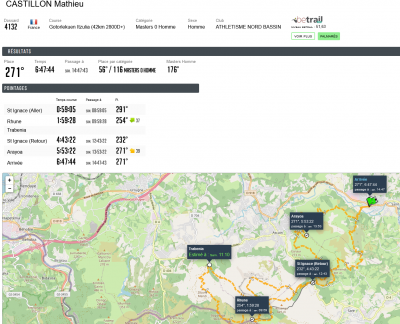 230311 gotorlekuen itzulia mathieu castillon