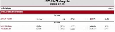 230312 audengeoise resultats 12 8 km