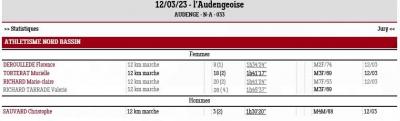 230312 audengeoise resultats 12 km mn