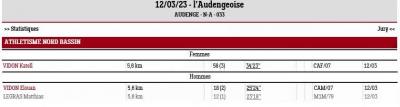 230312 audengeoise resultats 5 6km