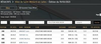 230319 10k st medard results