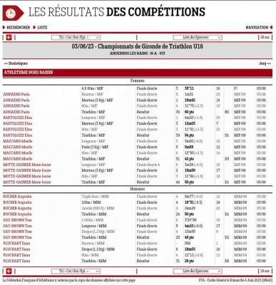 230603 cdg triathlon u16 resultats