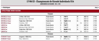 230617 cdg triathlon u14 resultats