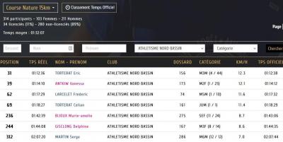 231001 ebf 15k resultats anb