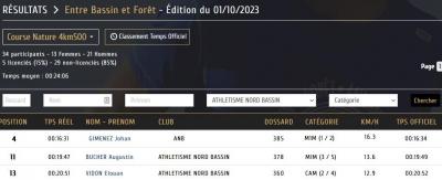 231001 ebf 4 5 resultats anb