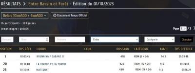 231001 ebf relais resultats anb