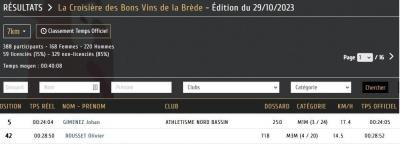 231029 la croisiere des bons vins de la brede results