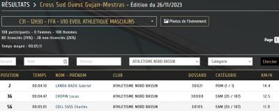 231126 cross de gujan ea m resultats