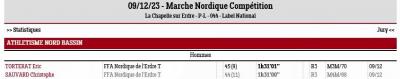 231209 mn de l erdre 2023 resultats