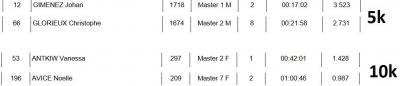 231216 ronde salles resultats