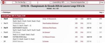 240113 champ gironde u18 lancers longs