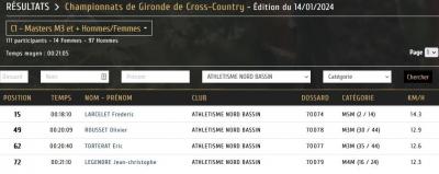 240114 champ gironde cross country m3m 4m 5m