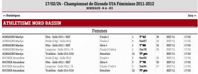 240217 championnat de gironde u14 f 2011 2012