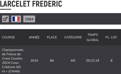 240309 championnat de france cross criterium m3 et resultat frederic larcelet