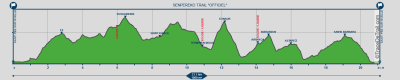 240309 senpereko trail profil