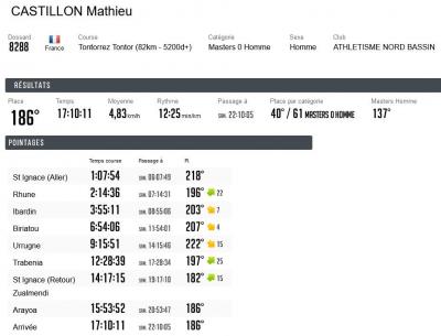 240309 tontorrez tontor resultat 2 mathieu castillon