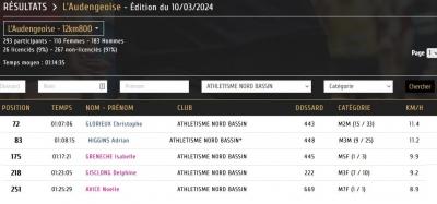 240310 audengeoise 13 2km resultats coureurs