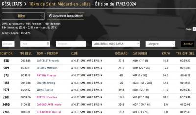 240317 10km saint medard en jalles resultats anb