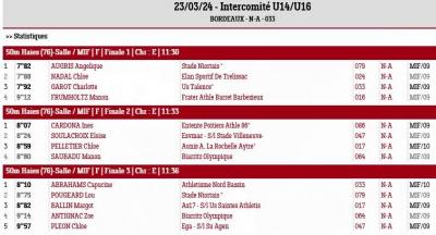 240323 intercomite u14 u16 50m haies mif resultats