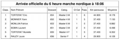 240323 patxitrail 6h individuel mn classement