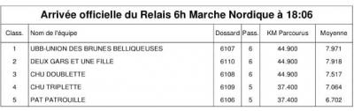 240323 patxitrail 6h relais mn classement