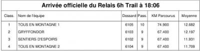 240323 patxitrail 6h relais trail classement