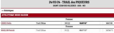 240324 trail des piqueurs 52k 25k resultats