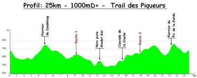 240324 trail des piqueurs profil 25km