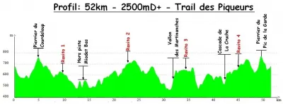 240324 trail des piqueurs profil 52km