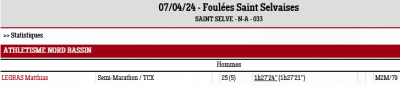 240407 foulees saint selvaises resultat