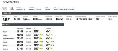 240413 marathon du lac d annecy resultats 2