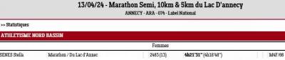 240413 marathon du lac d annecy resultats