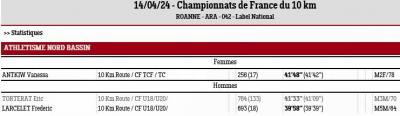 240414 championnat de france 10km resultats