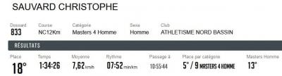 240414 la calanquaise resultat christophe sauvard