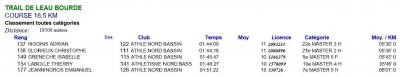 240414 trail de l eau bourde resultats