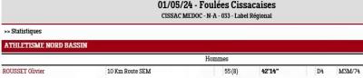 240501 foulees cissacaises resultats